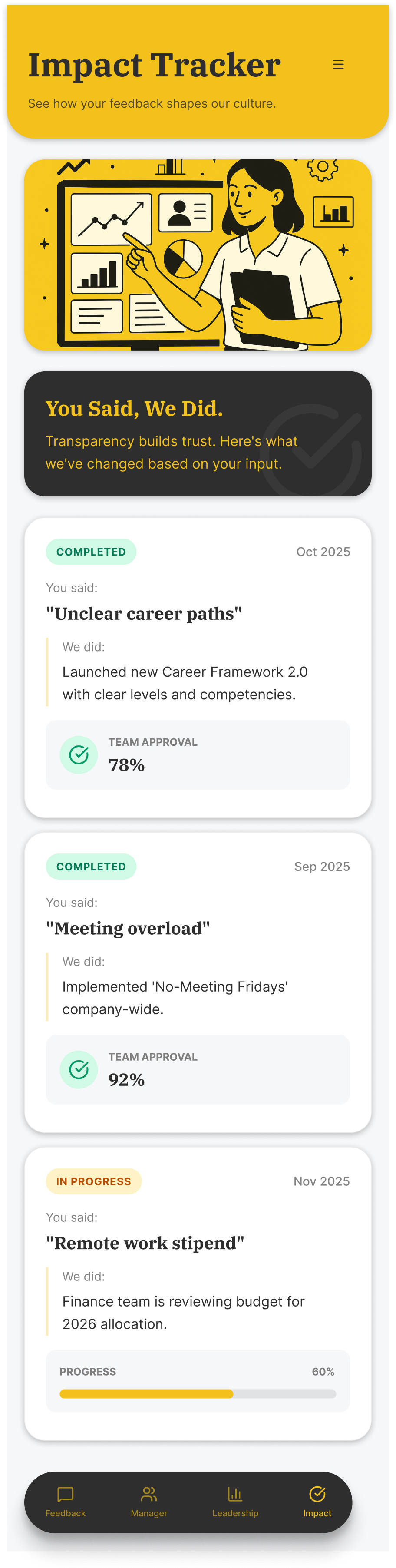 Impact Tracker showing transparency loop