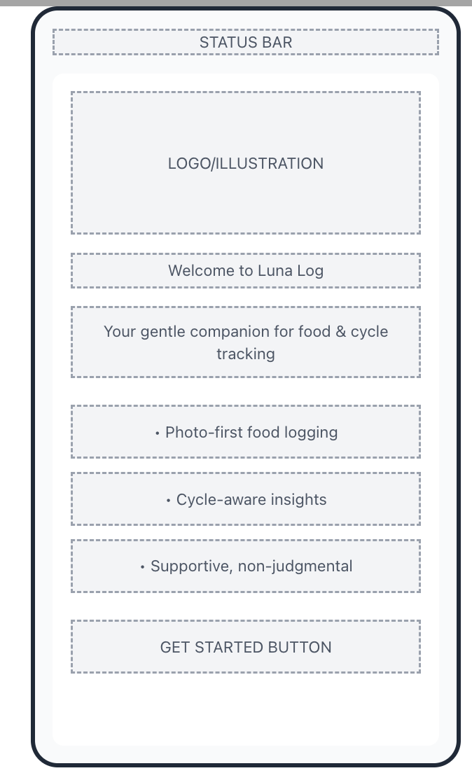Low-fidelity wireframe of main dashboard