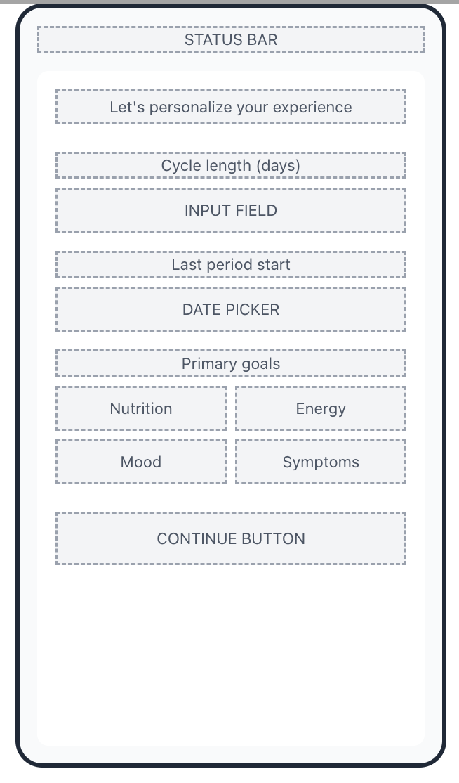 Low-fidelity wireframe of insights & patterns