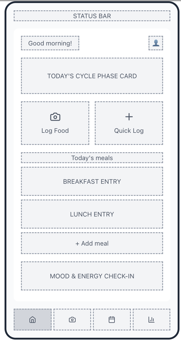 After: Bottom navigation wireframe